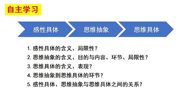 【教师必备】统编版 高中政治 选修3 同步备课 10.2 体会认识发展的历程 课件02