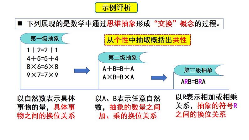 【教师必备】统编版 高中政治 选修3 同步备课 10.2 体会认识发展的历程 课件07