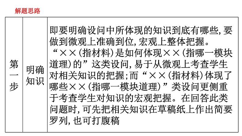 体现、说明类主观题课件--2024届浙江省高考政治二轮复习题型突破第3页