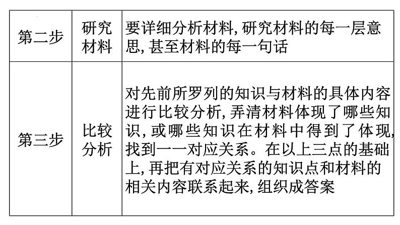 体现、说明类主观题课件--2024届浙江省高考政治二轮复习题型突破第4页