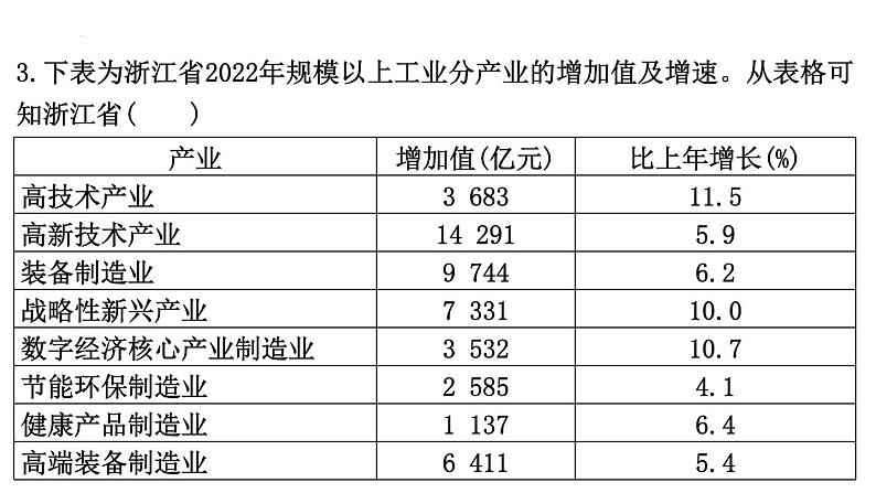 图表数据解读选择题课件--2024届浙江省高考政治二轮复习题型突破第8页