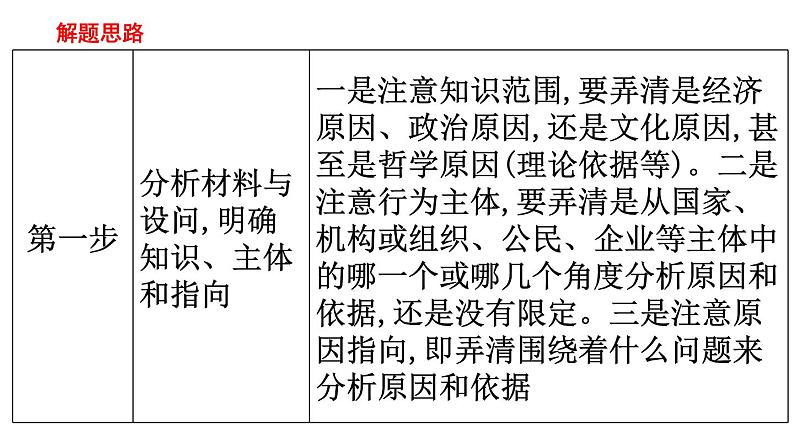 原因类主观题课件--2024届浙江省高考政治二轮复习题型突破03