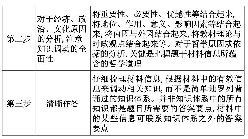 原因类主观题课件--2024届浙江省高考政治二轮复习题型突破04