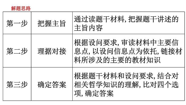 哲学科技类选择题课件-2024届浙江省高考政治二轮复习题型突破03