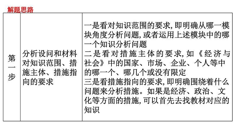 措施(启示)、建议类主观题课件--2024届浙江省高考政治二轮复习题型突破第3页