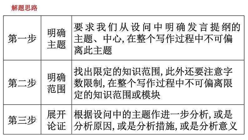 开放性之发言提纲类主观题课件--2024届浙江省高考政治二轮复习题型突破第3页