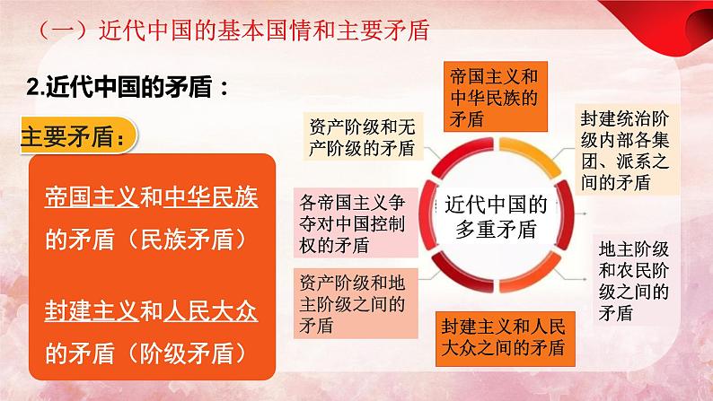 1.1 中华人民共和国成立前各种政治力量 课件-2023-2024学年高中政治统编版必修三政治与法治07