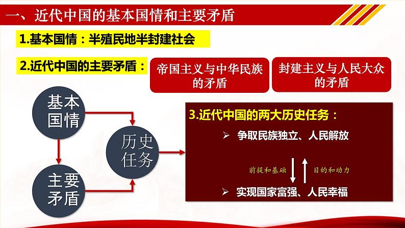 1.1 中华人民共和国成立前各种政治力量 课件-2023-2024学年高中政治统编版必修三政治与法治08