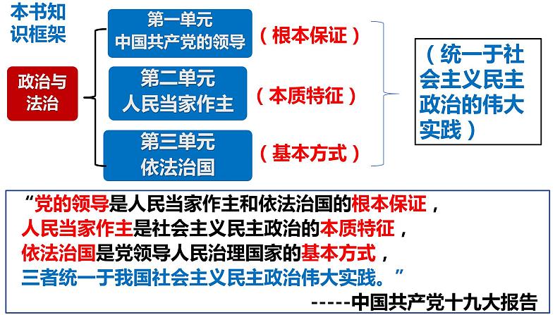 1.1+中华人民共和国成立前各种政治力量+课件-2023-2024学年高中政治统编版必修三政治与法治02