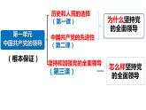 1.1+中华人民共和国成立前各种政治力量+课件-2023-2024学年高中政治统编版必修三政治与法治