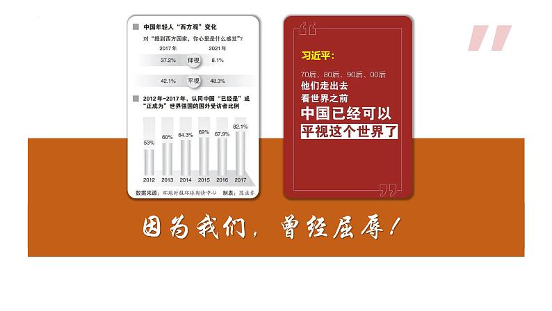 1.1+中华人民共和国成立前各种政治力量+课件-2023-2024学年高中政治统编版必修三政治与法治+02