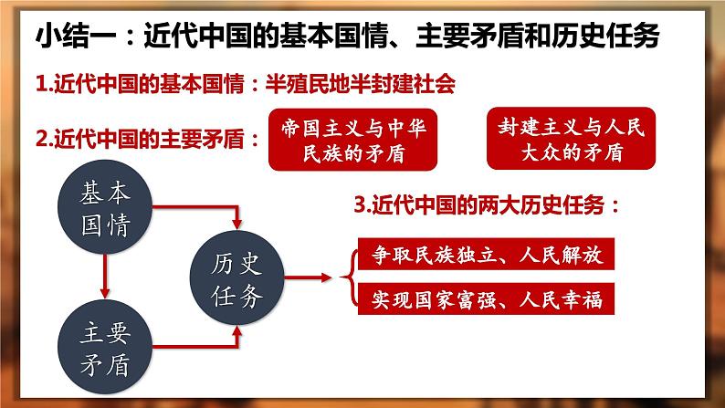 1.1+中华人民共和国成立前各种政治力量+课件-2023-2024学年高中政治统编版必修三政治与法治+07