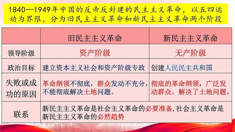 1.2 中国共产党领导人民站起来、富起来、强起来 课件-2023-2024学年高中政治统编版必修三政治与法治第5页