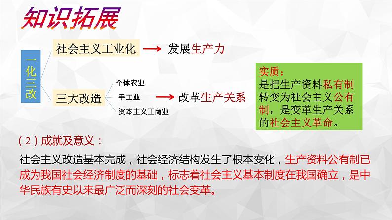 1.2 中国共产党领导人民站起来、富起来、强起来 课件-2023-2024学年高中政治统编版必修三政治与法治第7页