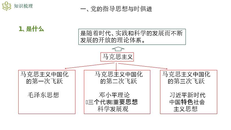 2.2始终走在时代前列    课件-2023-2024学年高中政治统编版必修三政治与法治06