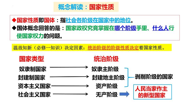 4.1人民民主专政的本质：人民当家作主课件-2023-2024学年高中政治统编版必修三政治与法治(1)第4页