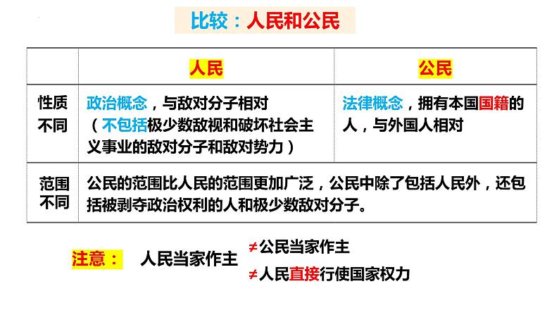 4.1人民民主专政的本质：人民当家作主课件-2023-2024学年高中政治统编版必修三政治与法治(1)第6页