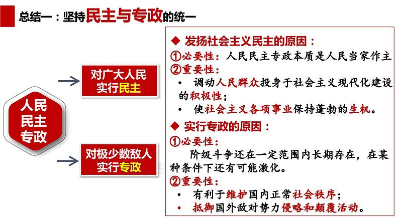 4.2 坚持人民民主专政 课件-2023-2024学年高中政治统编版必修三政治与法治第6页