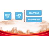 5.1 人民代表大会：我国的国家权力机关课件-2023-2024学年高中政治统编版必修三政治与法治