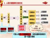 5.1+人民代表大会：我国的国家权力机关+课件-2023-2024学年高中政治统编版必修三政治与法治
