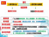 5.2 人民代表大会制度：我国的根本政治制度 课件-2023-2024学年高中政治统编版必修三政治与法治