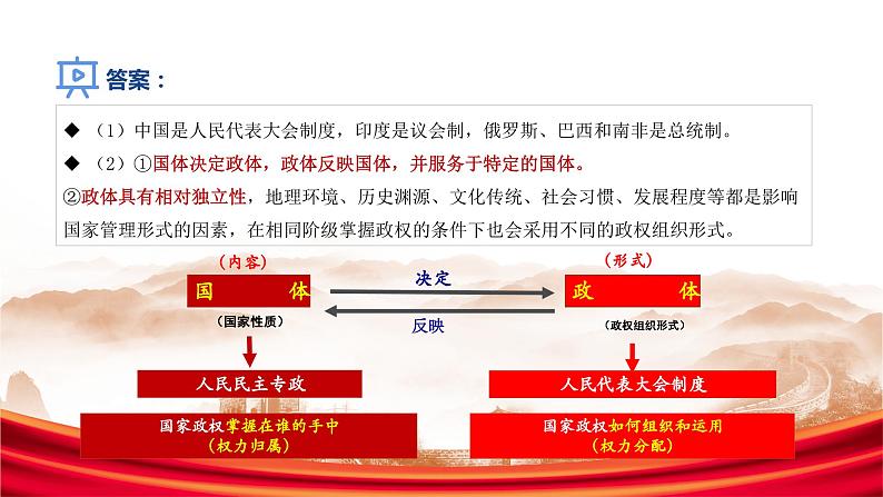 5.2人民代表大会制度：我国的根本政治制度课件-2023-2024学年高中政治统编版必修三政治与法治06