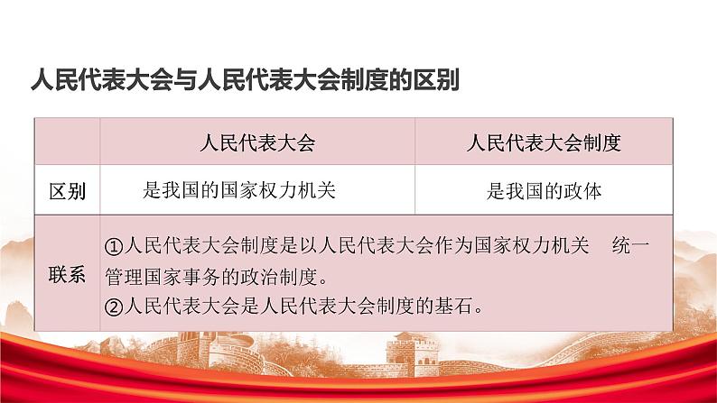 5.2人民代表大会制度：我国的根本政治制度课件-2023-2024学年高中政治统编版必修三政治与法治08