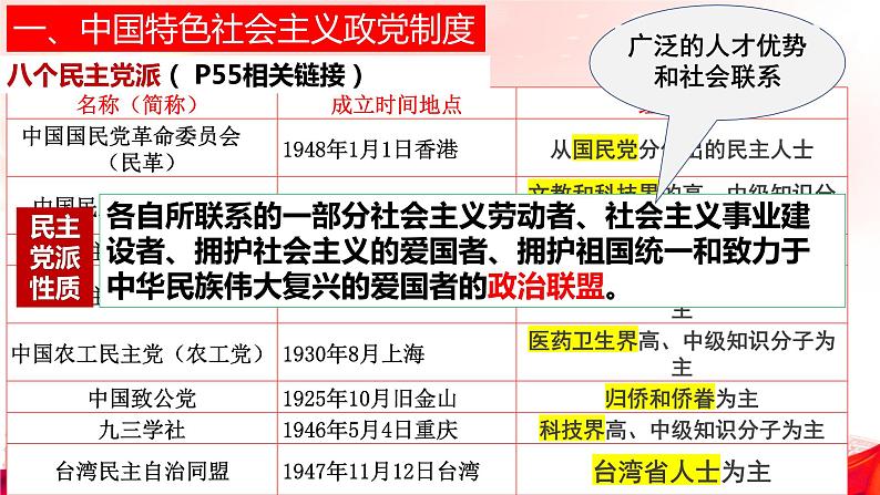 6.1 中国共产党领导的多党合作和政治协商制度 课件-2023-2024学年高中政治统编版必修三政治与法治04