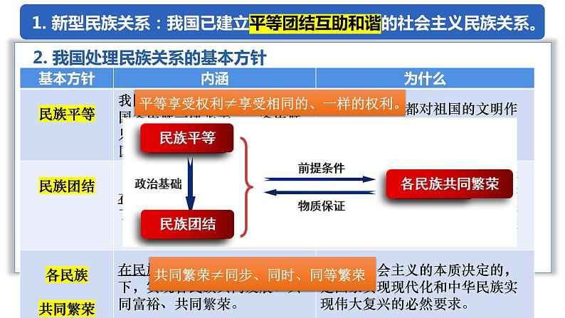 6.2+民族区域自治制度+课件-2023-2024学年高中政治统编版必修三政治与法治第7页