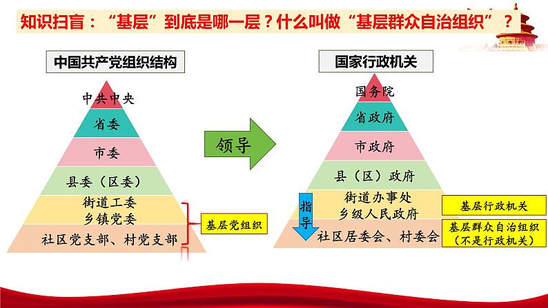 6.3  基层群众自治制度-2023-2024学年高一政治统编版必修三《政治与法治》同步课件第6页