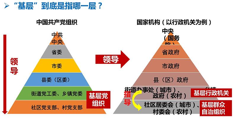 6.3 基层群众自治制度 课件-2023-2024学年高中政治统编版必修三政治与法治第3页