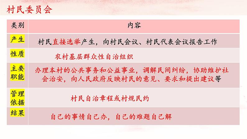 6.3 基层群众自治制度 课件-2023-2024学年高中政治统编版必修三政治与法治第6页