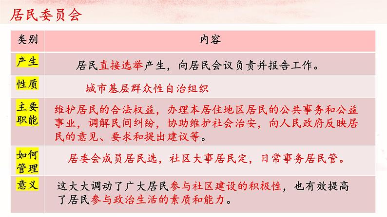 6.3 基层群众自治制度 课件-2023-2024学年高中政治统编版必修三政治与法治第8页