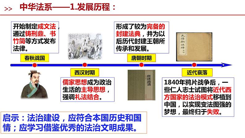 7.1 我国法治建设的历程 课件-2023-2024学年高中政治统编版必修三政治与法治第5页