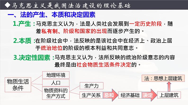 7.1 我国法治建设的历程 课件-2023-2024学年高中政治统编版必修三政治与法治第8页