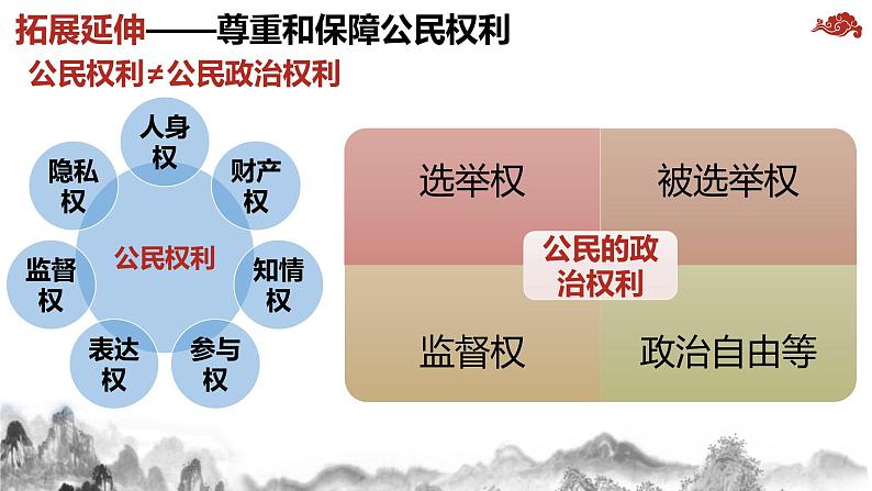 8.1 法治国家 课件-2023-2024学年高中政治统编版必修三政治与法治08