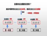 8.1法治国家课件-2023-2024学年高中政治统编版必修三政治与法治