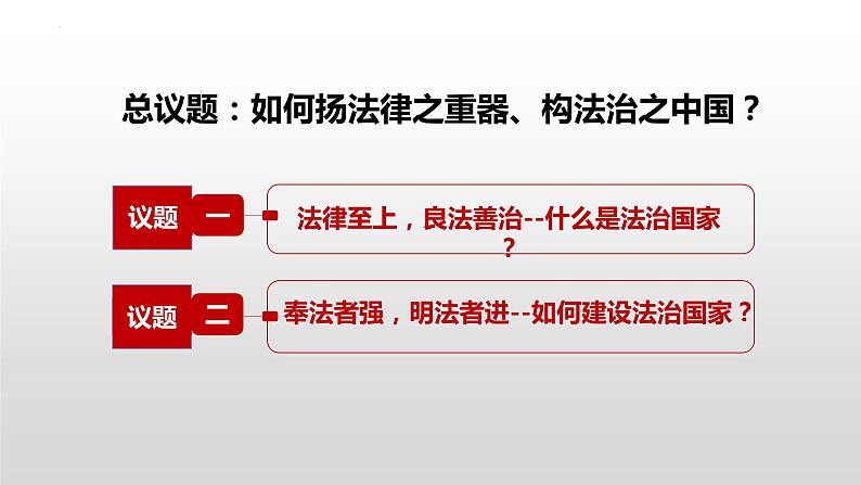 8.1法治国家课件-2023-2024学年高中政治统编版必修三政治与法治03