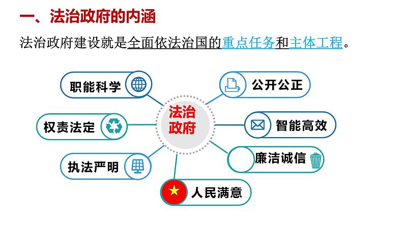 8.2+法治政府+课件-2023-2024学年高中政治统编版必修三政治与法治第3页