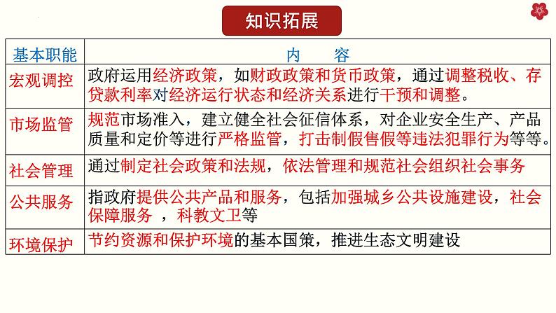 8.2+法治政府+课件-2023-2024学年高中政治统编版必修三政治与法治第5页