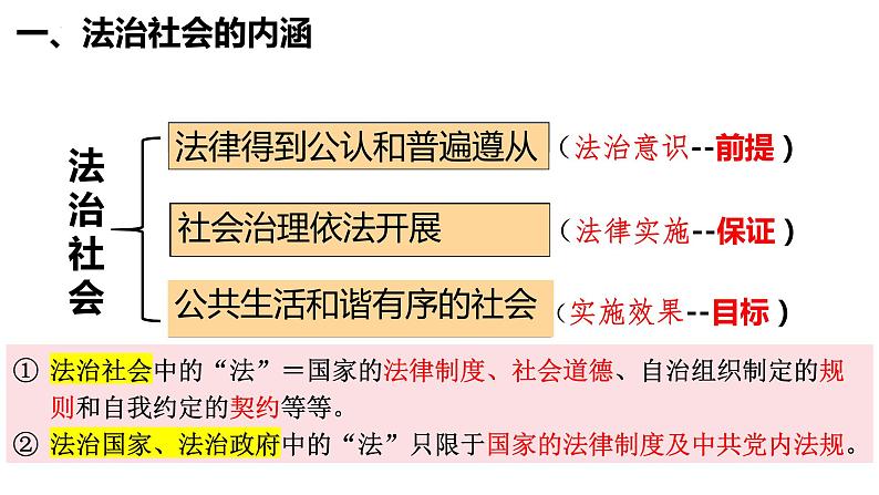 8.3 法治社会 课件-2023-2024学年高中政治统编版必修三政治与法治02