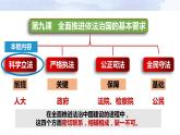 9.1+科学立法+课件-2023-2024学年高中政治统编版必修三政治与法治
