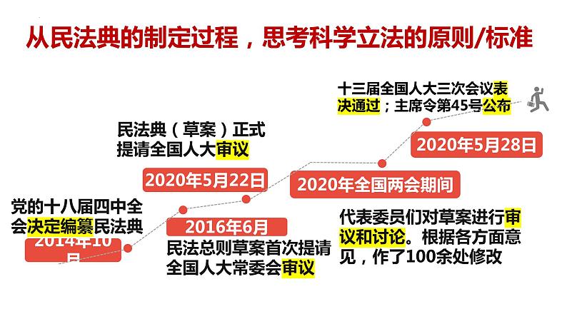 9.1+科学立法+课件-2023-2024学年高中政治统编版必修三政治与法治06