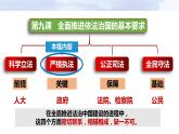 9.2 严格执法 课件-2023-2024学年高中政治统编版必修三政治与法治