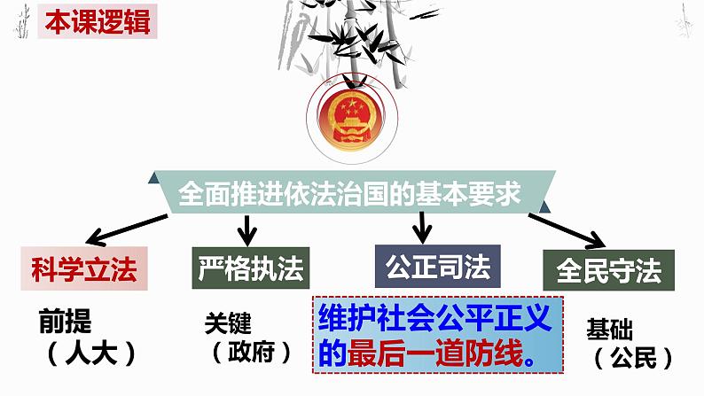 9.3 公正司法 课件-2023-2024学年高中政治统编版必修三政治与法治01