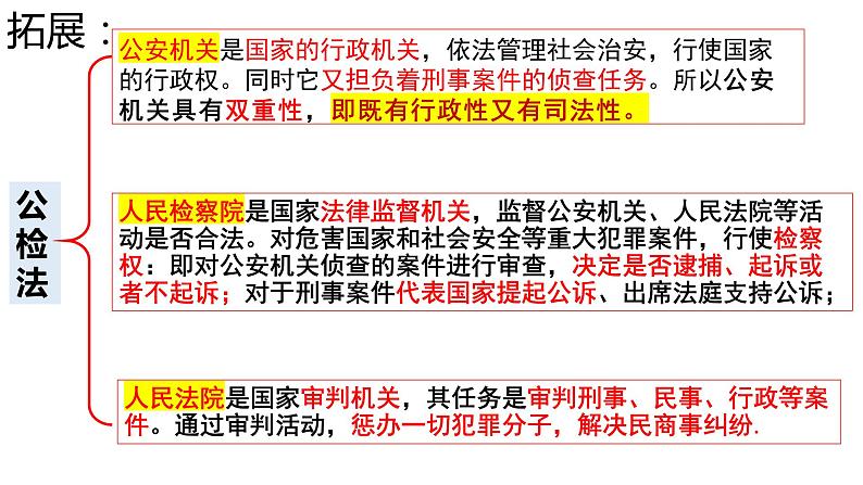 9.3 公正司法 课件-2023-2024学年高中政治统编版必修三政治与法治02