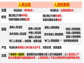 9.3 公正司法 课件-2023-2024学年高中政治统编版必修三政治与法治