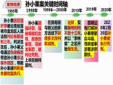 9.3 公正司法 课件-2023-2024学年高中政治统编版必修三政治与法治