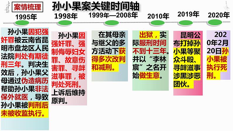 9.3 公正司法 课件-2023-2024学年高中政治统编版必修三政治与法治04