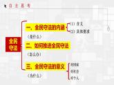 9.4 全民守法 课件-2023-2024学年高中政治统编版必修三政治与法治